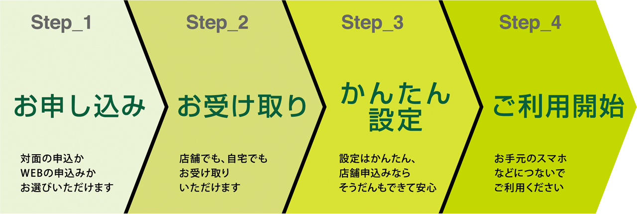 ご利用の流れ イメージ画像